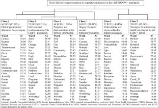 From HIV to Mpox: Socio-discursive Analysis of Communicable Diseases, Stigma, and Pathologization in Sexual Minorities in Brazil