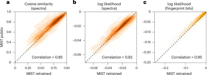 Reusability report: Annotating metabolite mass spectra with domain-inspired chemical formula transformers