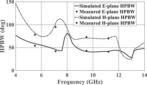 A novel wideband slot loaded microstrip patch antenna through reallocation of TM1,0, modified TM0,2 and TM1,2 modes