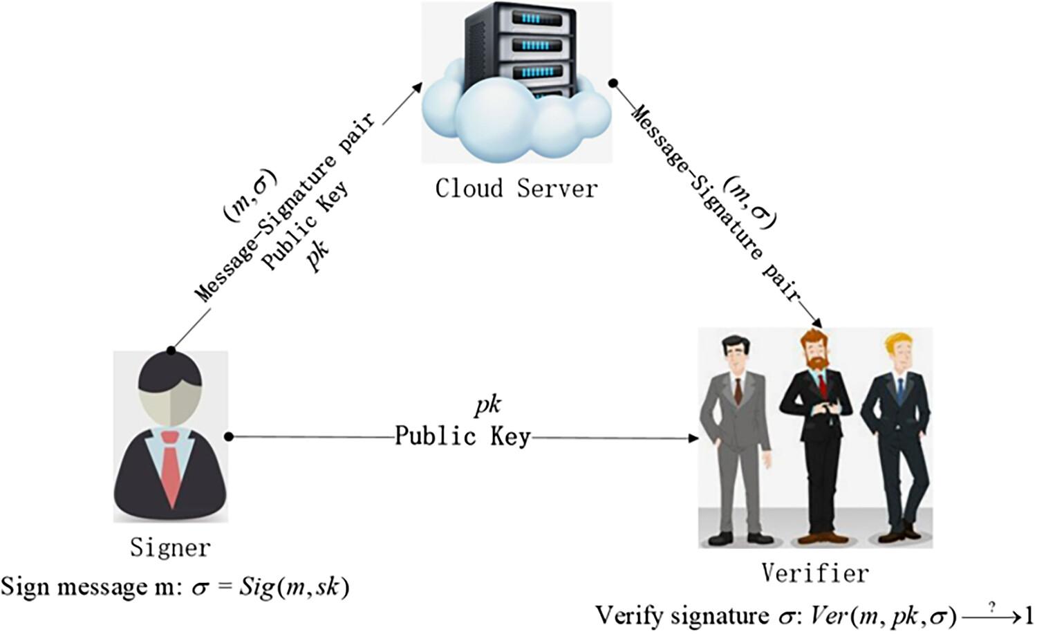 Updatable Signature Scheme With Weakened Token and No-Directional Key Update