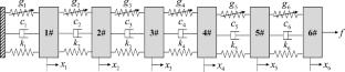 Predictive modeling of nonlinear system responses using the Residual Improvement Deep Learning Algorithm (RIDLA)