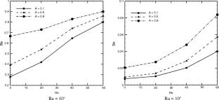 Magnetohydrodynamics hybrid nanofluid in H-wavy enclosure: natural convection and entropy generation