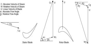 Numerical study of steam flow on the low-pressure turbine under off-design conditions: a case study of the Neka steam power plant