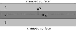 Lamb waves in sandwich plates: group velocity not equal to velocity of energy transport