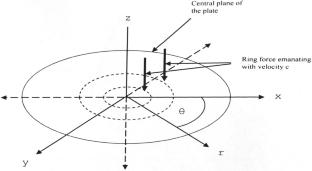 Axisymmetric deformation of a circular plate of double-porous fractional order thermoelastic medium with dual-phase-lag