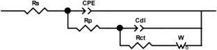 Exploring mechanical, wear, and corrosion characteristics of Al–Si–Mg nano-composites reinforced with nano-silicon dioxide and tungsten carbide