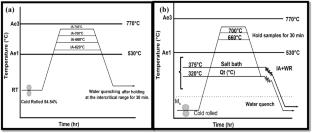 Optimizing Microstructure and Mechanical Properties of Cold-Rolled Medium-Mn Steel Through Intercritical Annealing and Warm Rolling