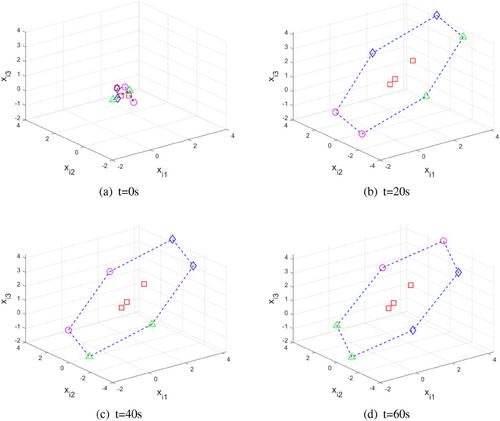 Fault-tolerant formation control of multi-agent systems with multiple leaders based on intermediate variable estimator