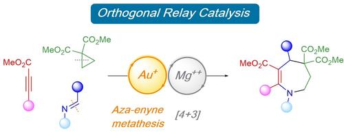 Three‐Component Synthesis of Substituted Azepines by Gold/Magnesium Orthogonal‐Relay Catalysis