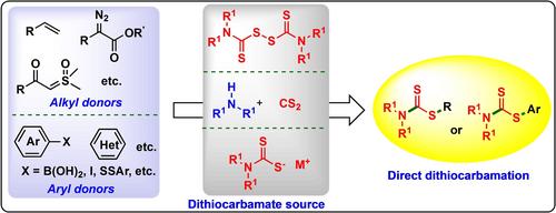 Emerging Trends for the Direct Synthesis of Dithiocarbamates