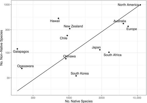 Why so many Hemiptera invasions?