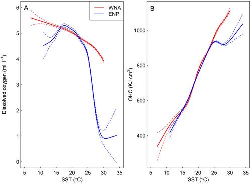 You Shall Not Pass: The Pacific Oxygen Minimum Zone Creates a Boundary to Shortfin Mako Shark Distribution in the Eastern North Pacific Ocean