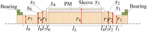 Research on loss differences and thermal optimisation of submerged cryogenic high-speed permanent magnet motors