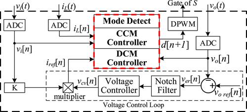 Predictive control method with conduction mode detection to suppress input current distortion of three-level power factor correction