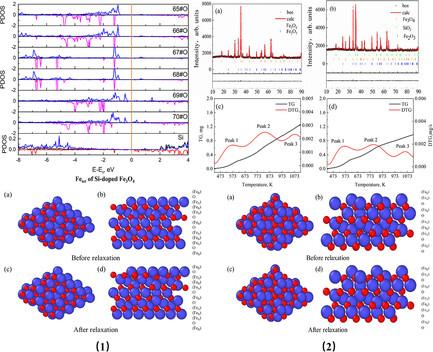 Inhibition Behavior for the Oxidation of Si-Doped Fe3O4: A Combined Ab Initio Molecular Dynamics and Experimental Study