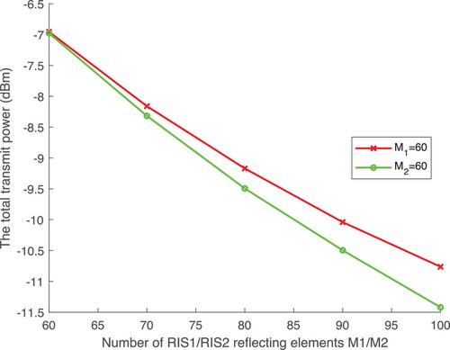 Transmission scheme for collaborative-RIS-aided NOMA system with multiple channels