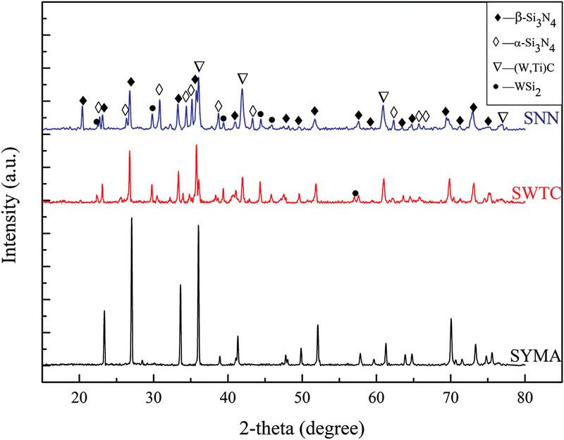 The influence of components on the high-temperature performance and cutting performance of Si3N4-based ceramic tools