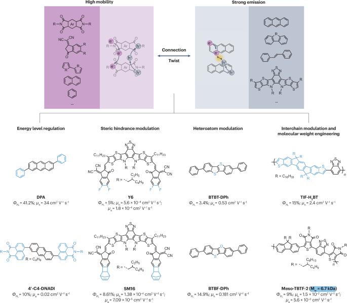 High-mobility emissive organic semiconductors: an emerging class of multifunctional materials