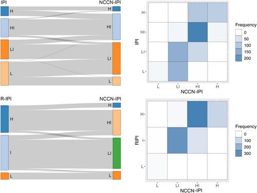 A Real-World Data-Based Analysis of Prognostic Indices as Part of Trial Eligibility Criteria in Diffuse Large B-Cell Lymphoma Patients