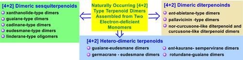 Naturally Occurring [4+2] Type Terpenoid Dimers Assembled through Unmatched-electron-demand Cycloaddition