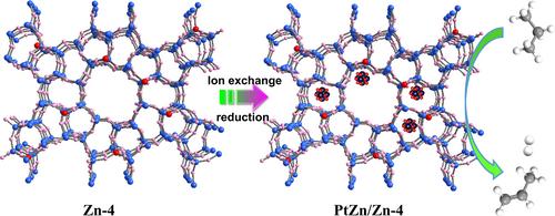 Comparative Study of PtM (M=Cu, Zn, Ga, Mn, Fe, In, Ce) Bimetals on Zincosilicate for Propane Dehydrogenation Reaction