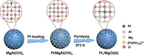 Anchoring Pt Single-Atom Sites on Vacancies of MgO(Al) Nanosheets as Bifunctional Catalysts to Accelerate Hydrogenation-Cyclization Cascade Reactions