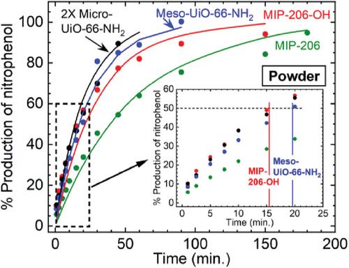 摘要图片