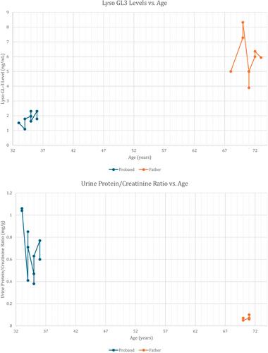 Phenotypic variability and the gender paradox in the R363C variant of Fabry disease