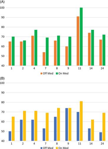 D,L-3-hydroxybutyrate in the treatment of glucose transporter 1 deficiency syndrome (Glut1DS)