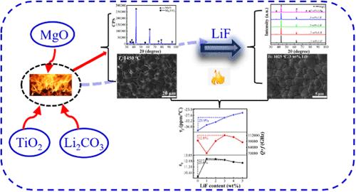 LiF-Doped Li2Mg6TiO9 with Improved Sintering Characteristics and Ultrahigh Quality Factor for Low-Temperature Co-Fired Ceramic Applications