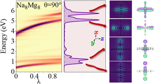 Plasmon Hybridization in Rotation Bimetallic-Chain System