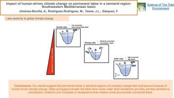 Impact of climate change on permanent lakes in a semiarid region: Southwestern Mediterranean basin (S Spain)