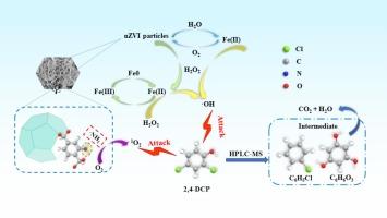 Highly efficient activation of peroxides by Fe-BDC-NH2 encapsulated nano zero-valent iron composite catalyst for the degradation of chlorophenols