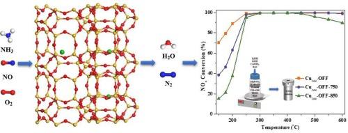 Effective Cu-OFF catalysts synthesized via charge density mismatch for low-temperature NH3-SCR process