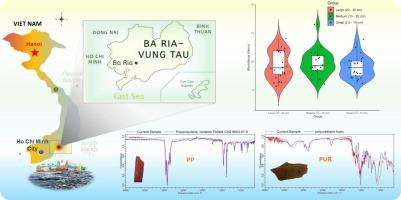 Investigating macro marine litter and beach cleanliness along Southern Vietnam beaches