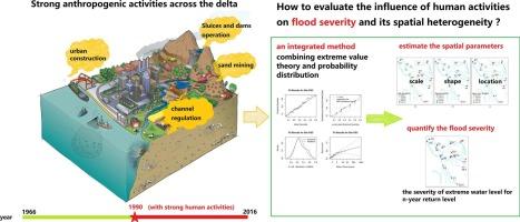 Evaluating the influence of human activities on flood severity and its spatial heterogeneity across the Pearl River Delta