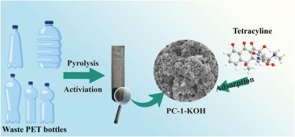 Microporous carbon derived from waste plastics for efficient adsorption of tetracycline: Adsorption mechanism and application potentials