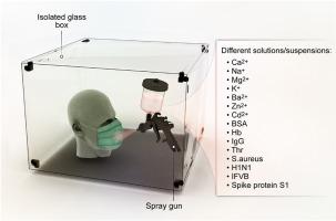 Highly sensitive and selective detection of SARS-CoV-2 spike protein S1 using optically-active nanocomposite-coated melt-blown masks