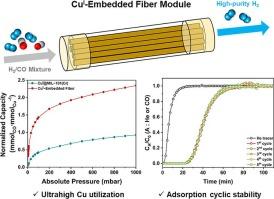 CuI-Embedded fiber sorbent with CO selective adsorption for High-Purity H2 recovery