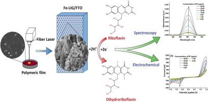 Selective detection of riboflavin biomolecule via electroreduction over laser induced graphene-anchored iron nanoparticles using spectroelectrochemistry