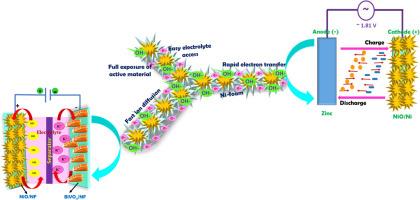 Achieving superior performance in aqueous supercapatteries and Ni-Zn batteries by employing 3D-NiO flowers/NF electrode