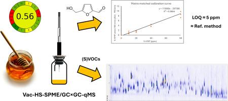 Enhancing the targeted and untargeted analysis of honey by vacuum-assisted SPME-GC × GC-MS. A green, practical, and highly informative approach