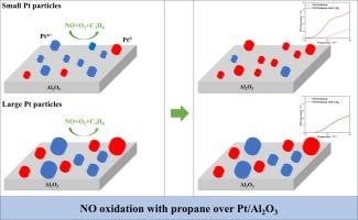 An experimental and kinetic modeling study of NO oxidation over Pt/Al2O3 catalysts: Effects of co-fed propane and Pt particle size