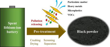 Complicated pollution characteristics (particulate matter, heavy metals, microplastics, VOCs) of spent lithium-ion battery recycling at an industrial level