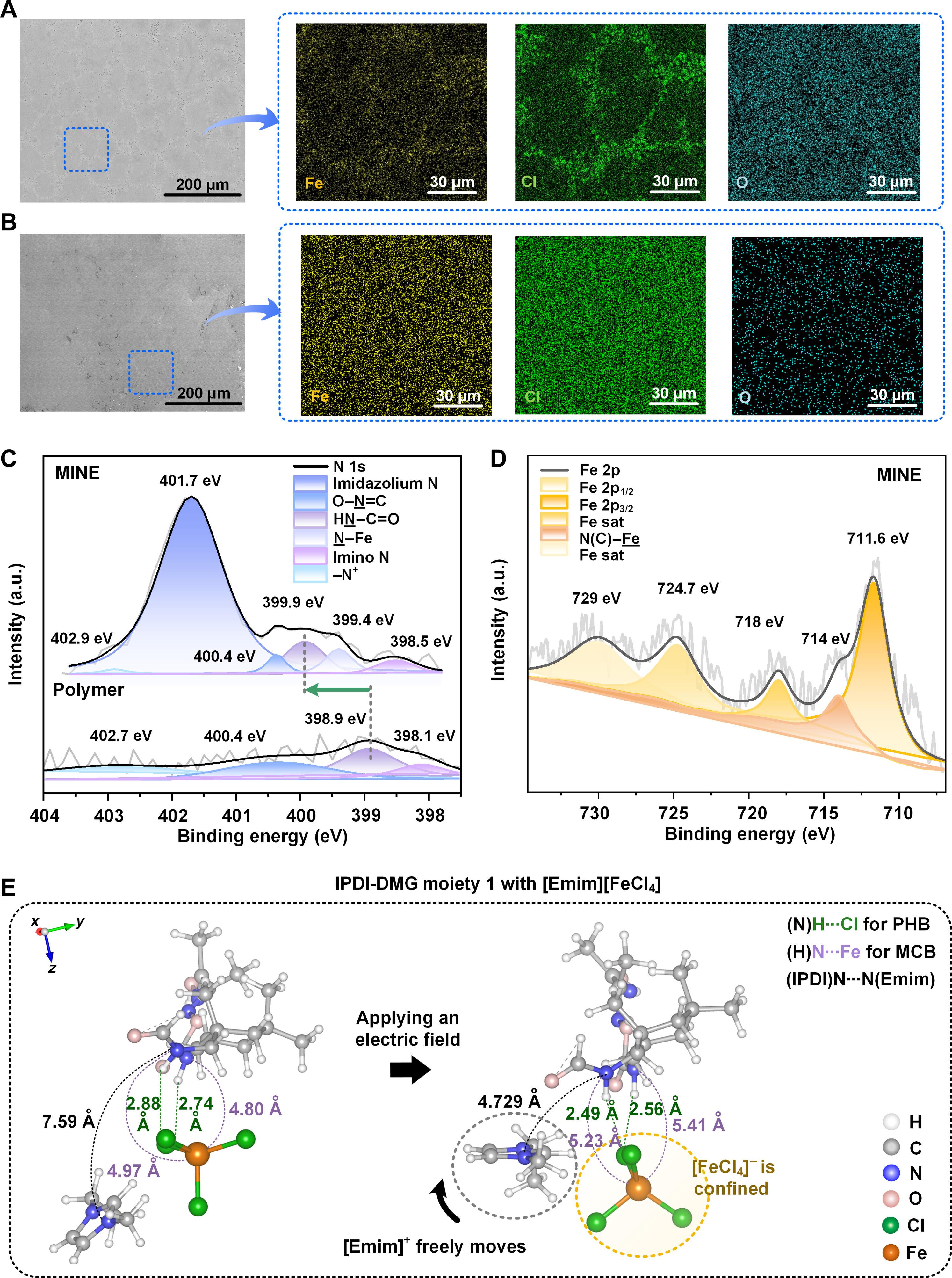 Self-healing and hyperelastic magneto-iono-elastomers through molecular confinement of magnetic anions