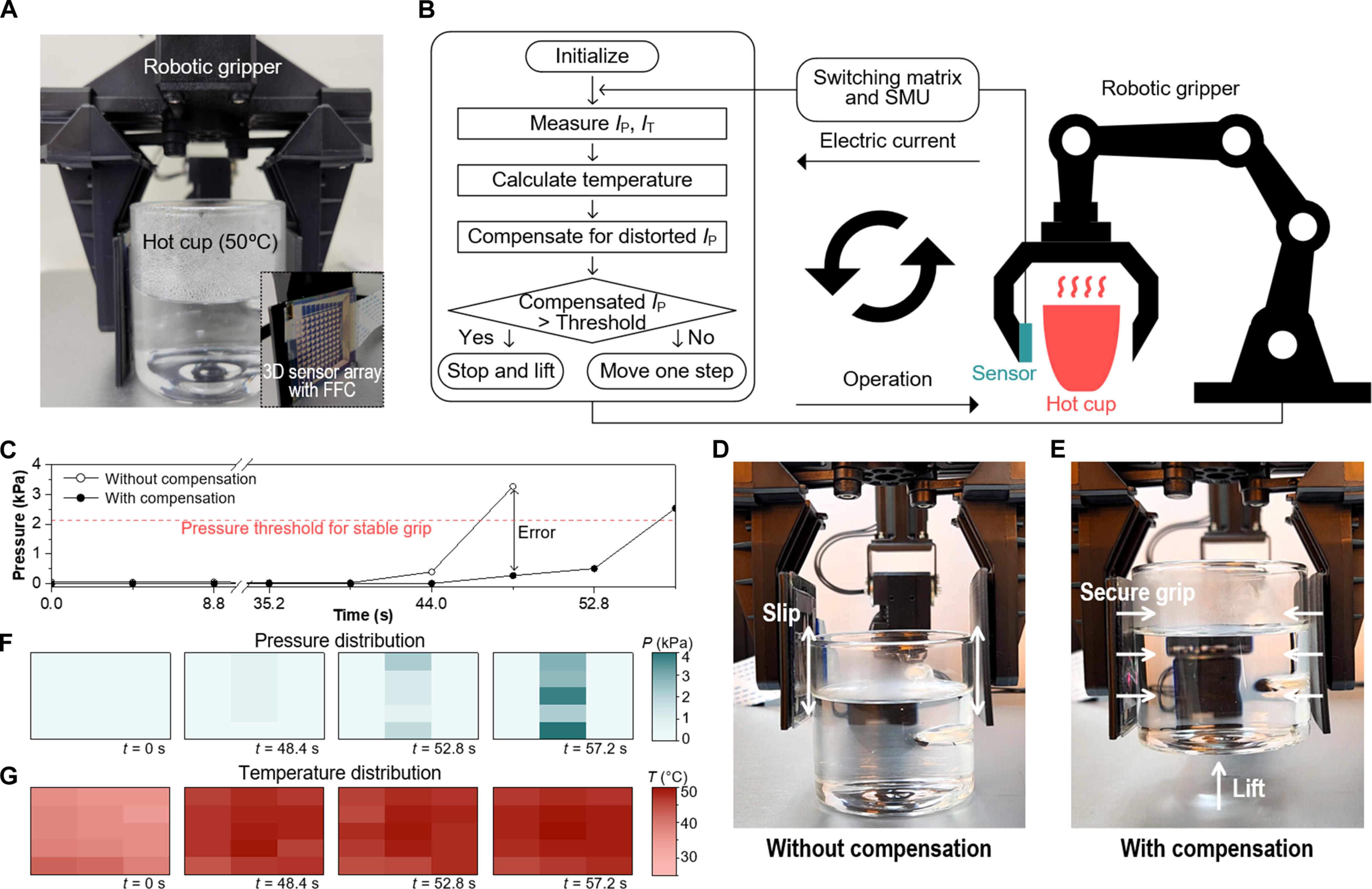 3D active-matrix multimodal sensor arrays for independent detection of pressure and temperature