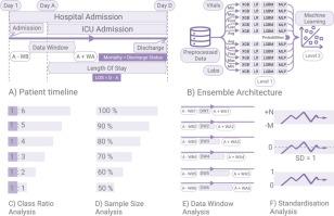 EHR-ML: A data-driven framework for designing machine learning applications with electronic health records