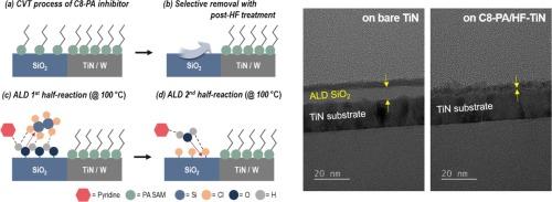 Deposition selectivity on oxide versus metal surfaces via catalyzed atomic layer deposition of SiO2 and vapor-dosed phosphonic acid inhibitors
