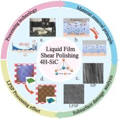 A novel liquid film shearing polishing technique for silicon carbide and its processing damage mechanisms