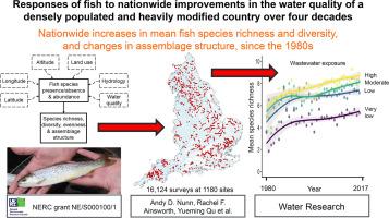 Responses of fish to nationwide improvements in the water quality of a densely populated and heavily modified country over four decades